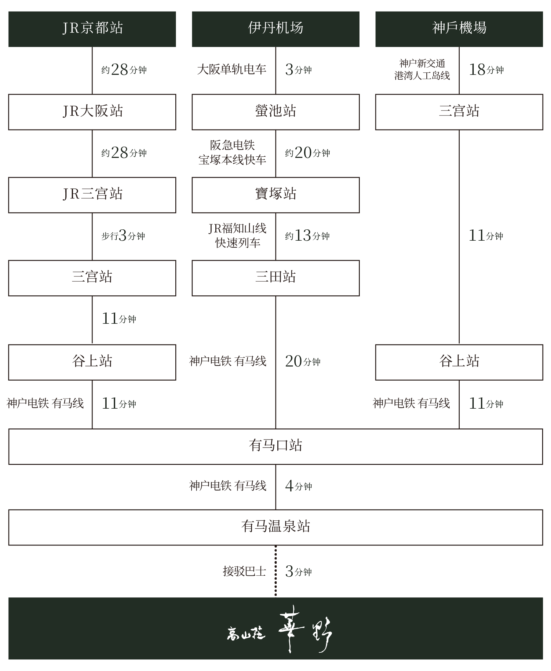 如乘坐电车前来